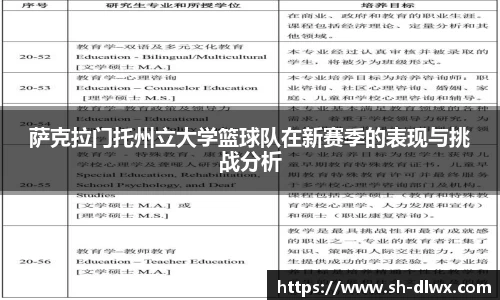 萨克拉门托州立大学篮球队在新赛季的表现与挑战分析